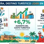 David Collado destaca alianza estratégica con Royal Caribbean para impulsar el turismo de cruceros en República Dominicana